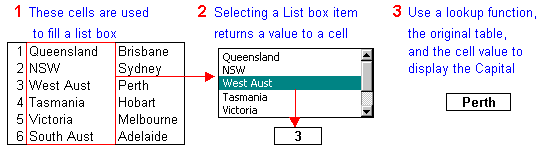 liststat