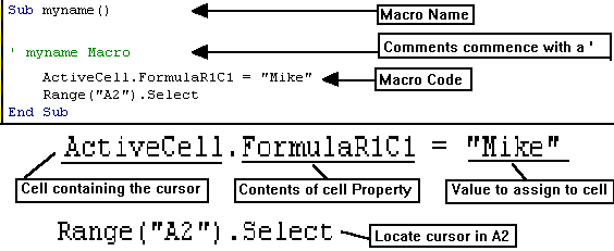 macro3