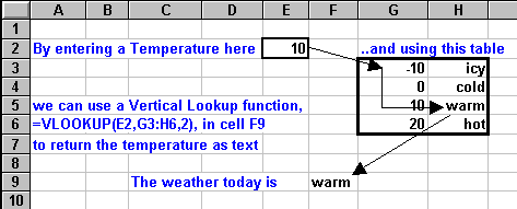 vlookup