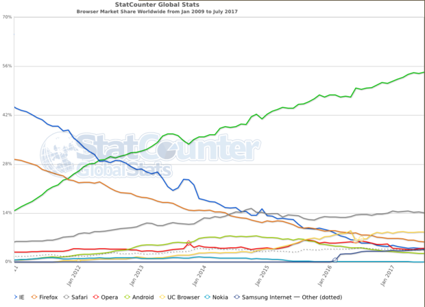 browsershare